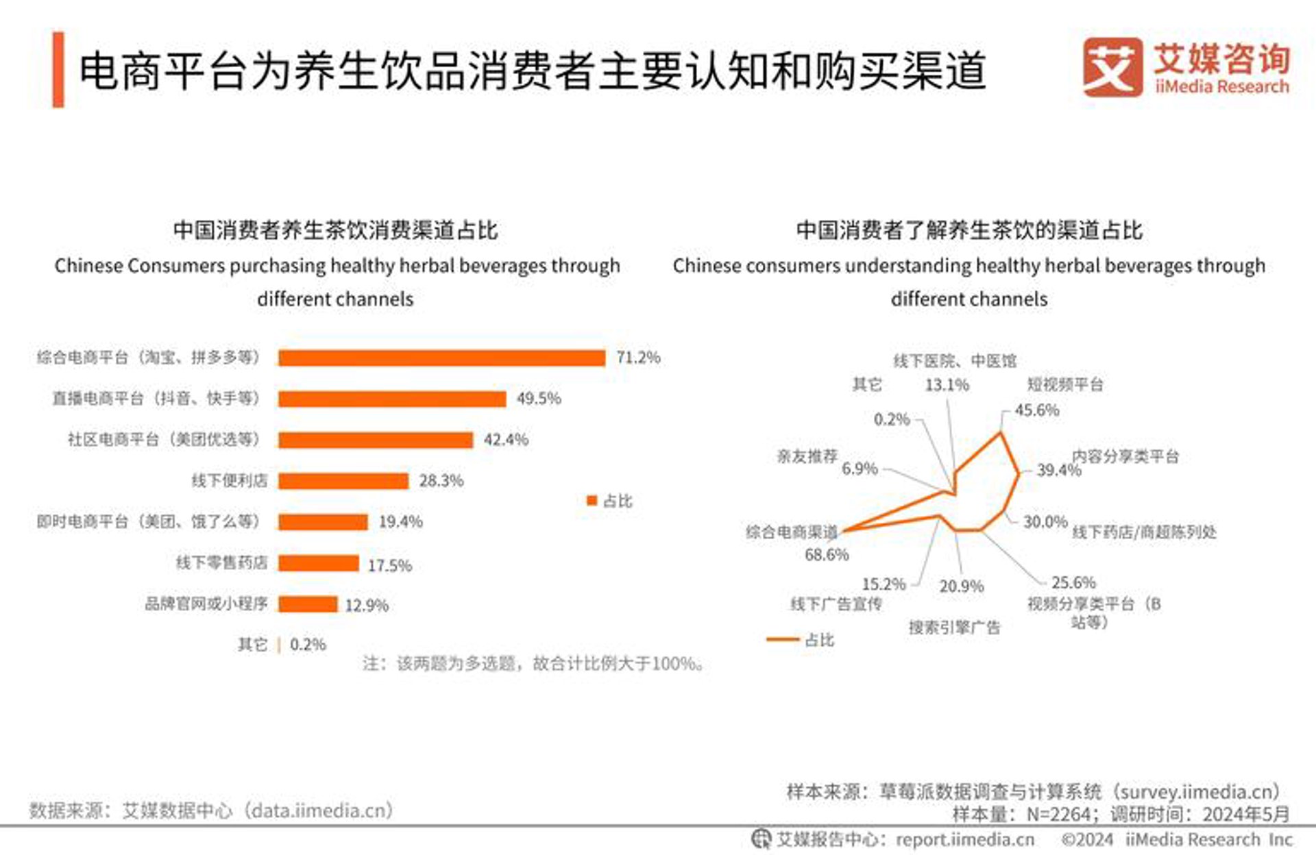 五谷丰登粮油